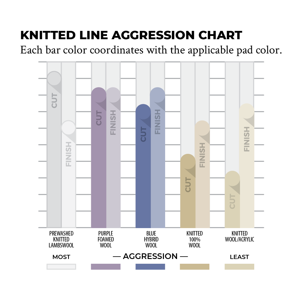 Blue Hybrid Knitted Wool Pad