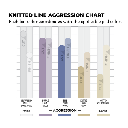 Blue Hybrid Knitted Wool Pad