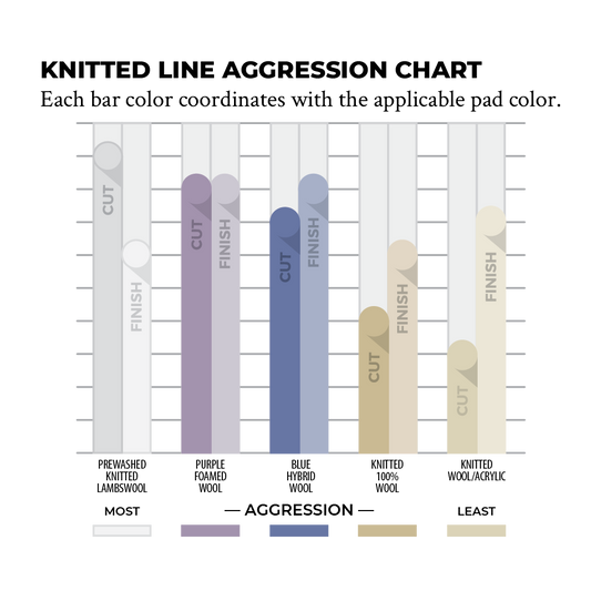 Blue Hybrid Knitted Wool Pad